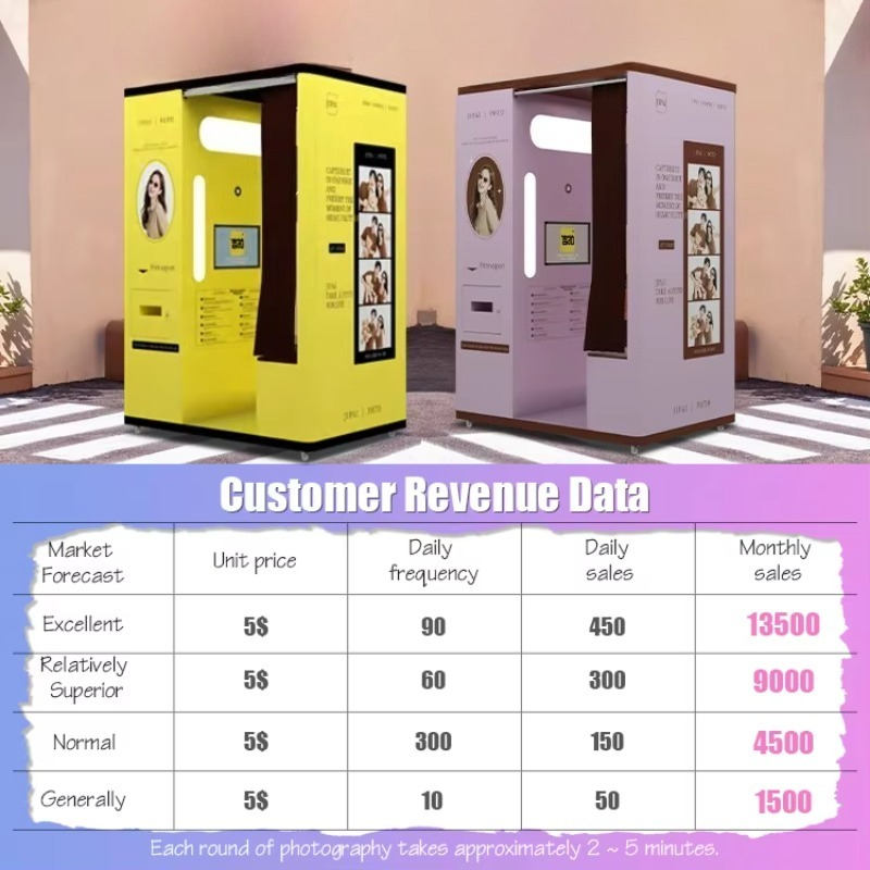 Индивидуальная селфи-кабина с  – обзор и цена Commercial Printing Supplies Usa